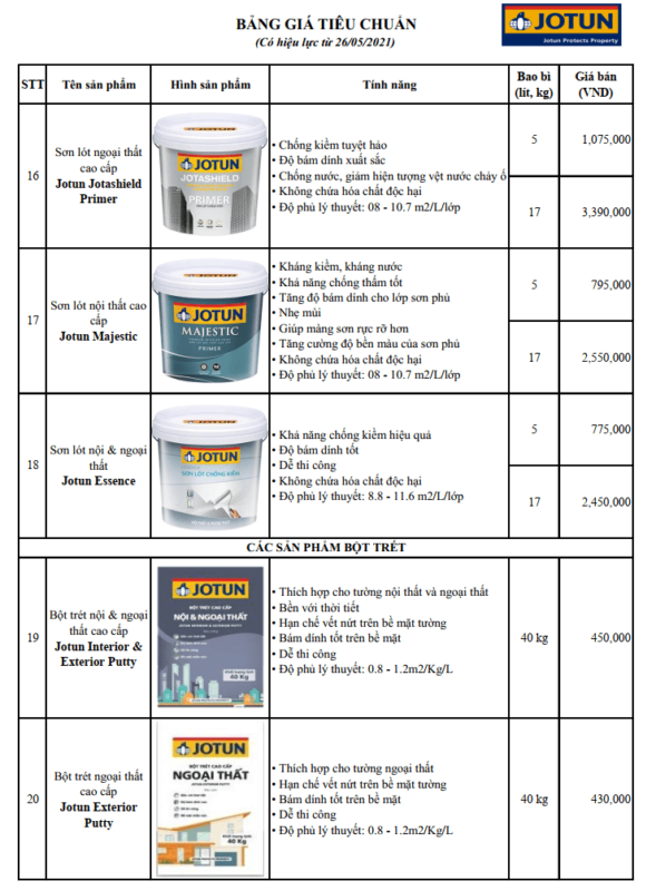 Cập Nhật Bảng Giá Sơn Jotun 2021 Đại Lý Sơn Jotun úy Tín 9313