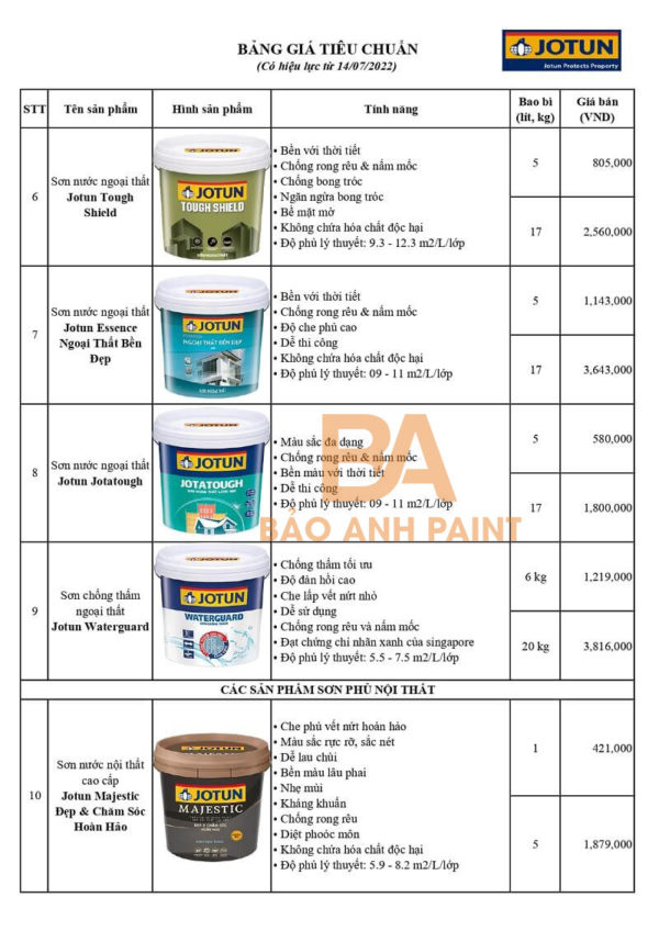 Bảng Giá Sơn Jotun Năm 2022 Mới Nhất 9191