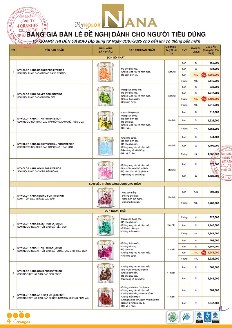 Bảng giá sơn Mykolor 2025 – Mykolor Nana